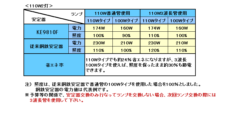 110W２灯