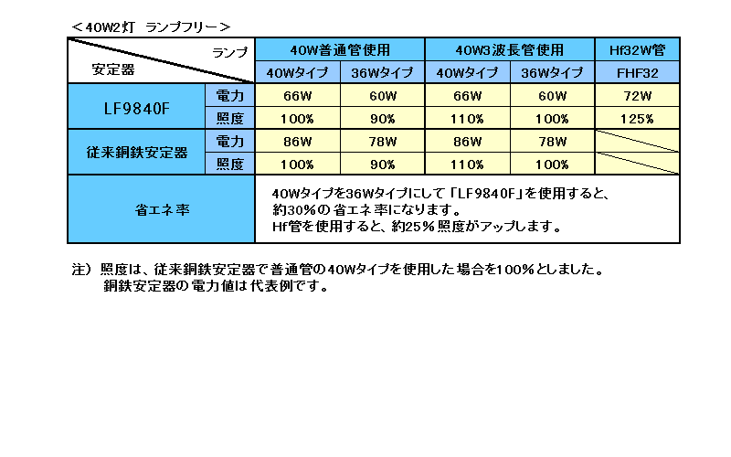 40W2灯　ランプフリー