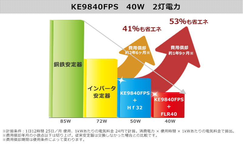 スマートパワーユニット